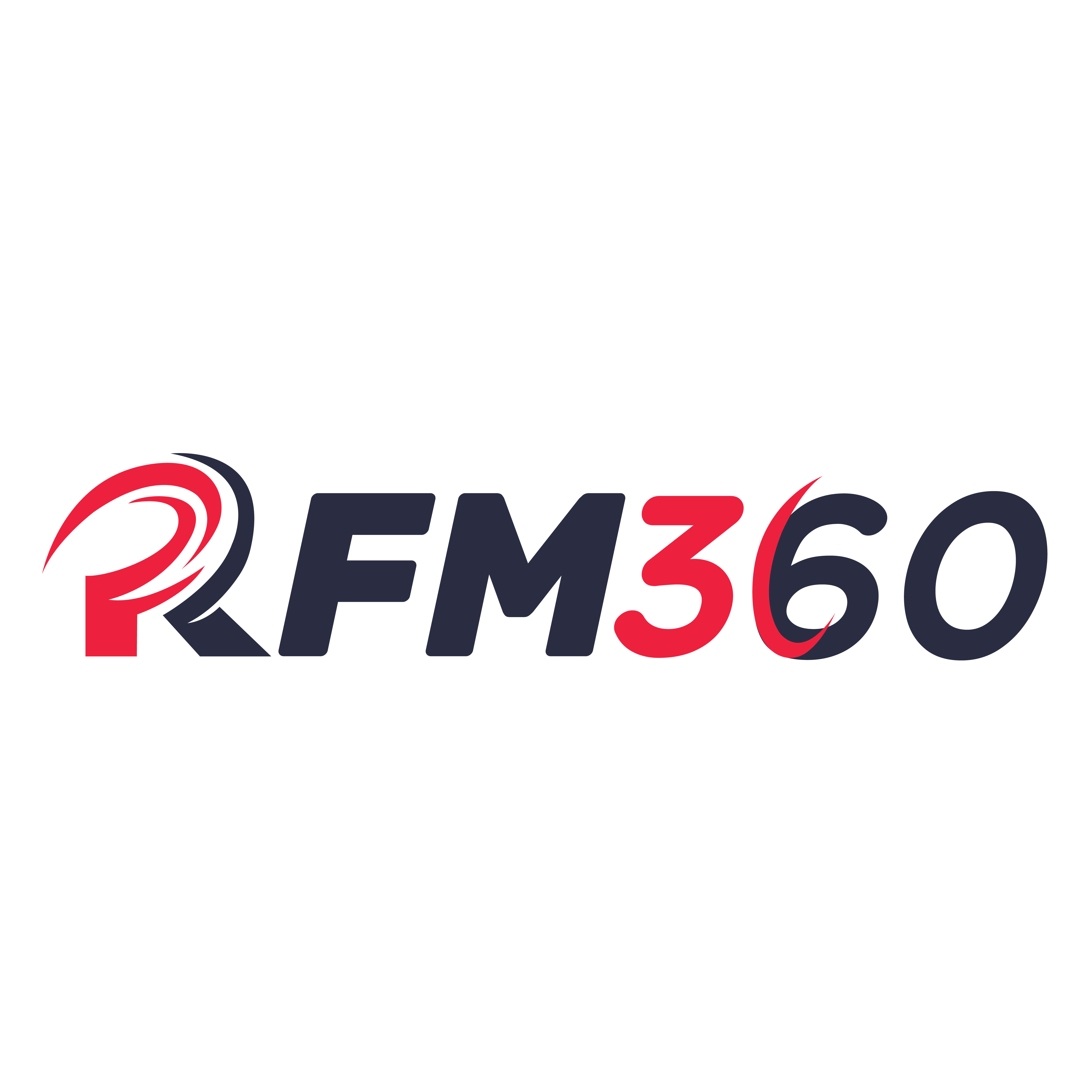 RFM360 - OpenAI Content & Image Generator